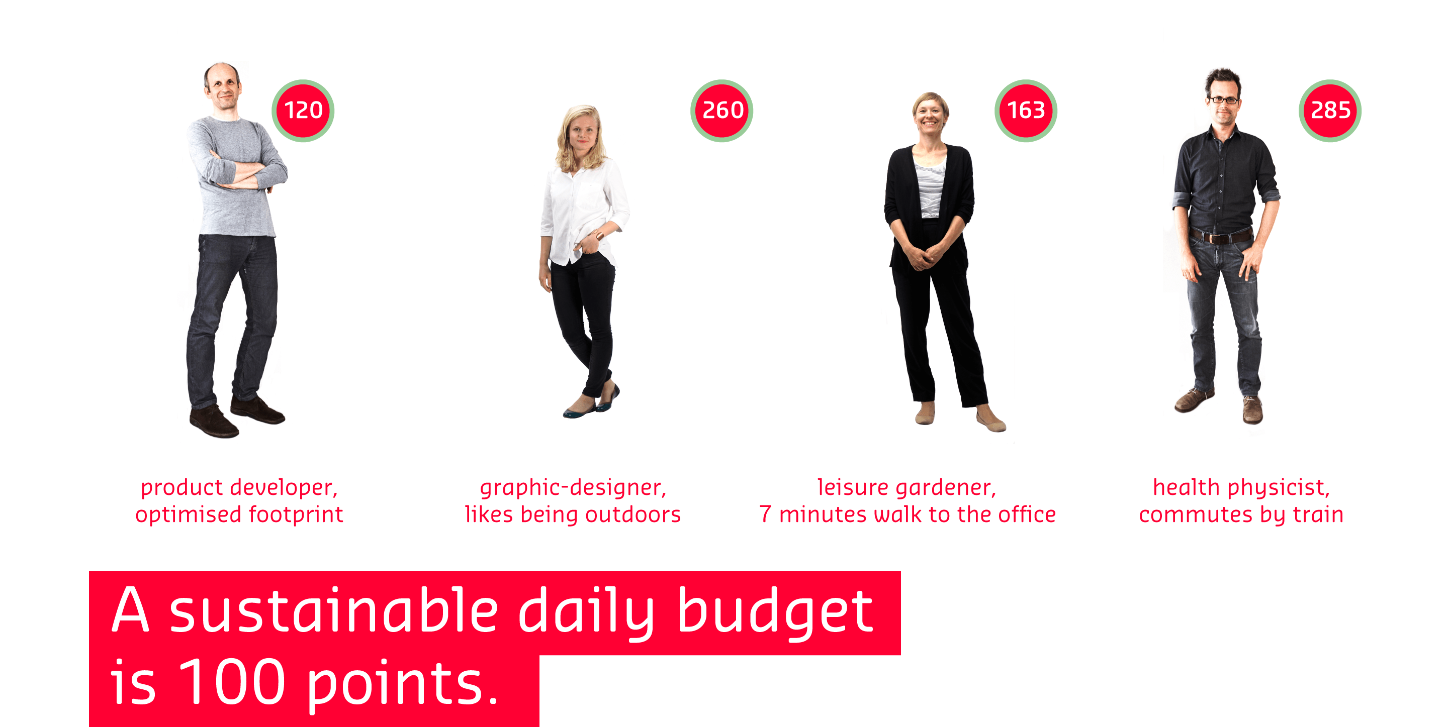 A sustainable daily budget is 100 points