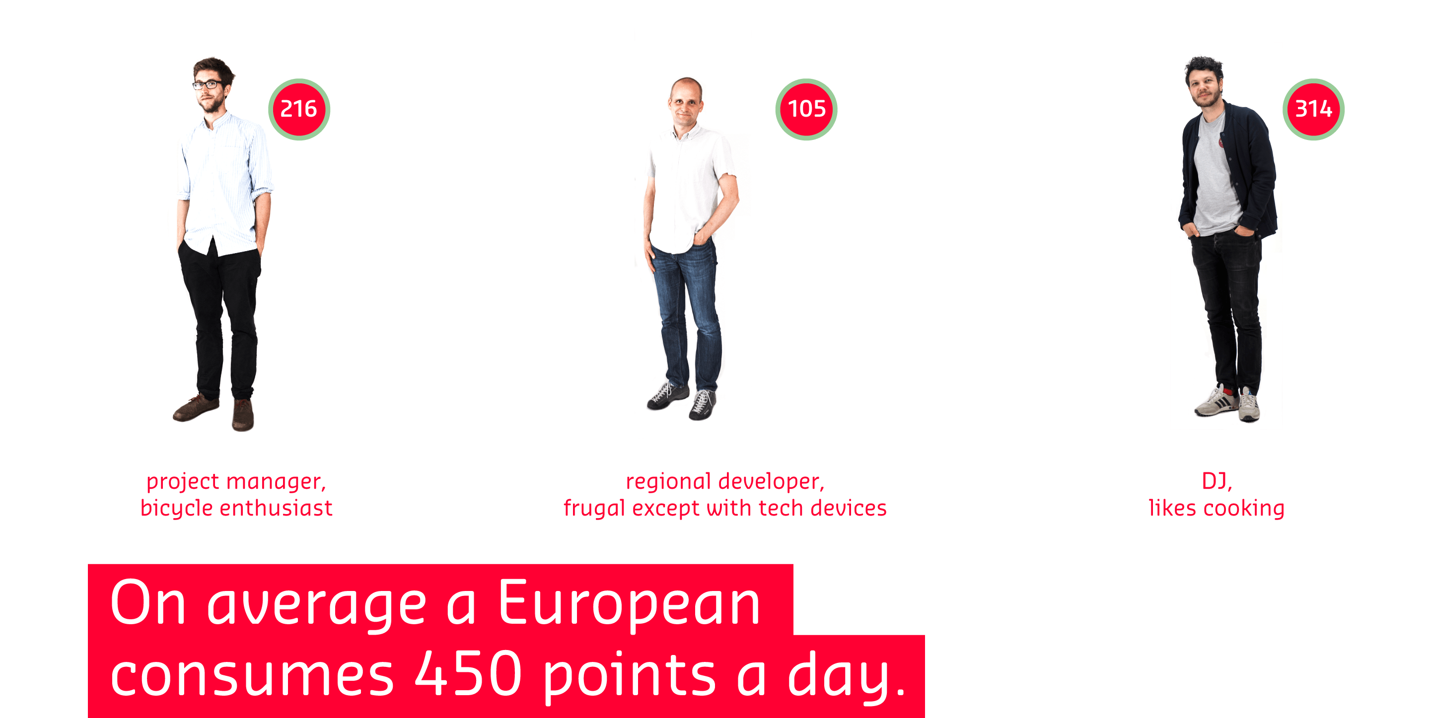 On average a European consumes 450 points a day